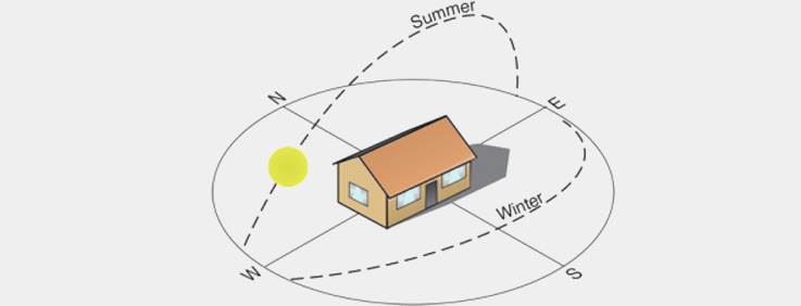 Plaza On Grid System