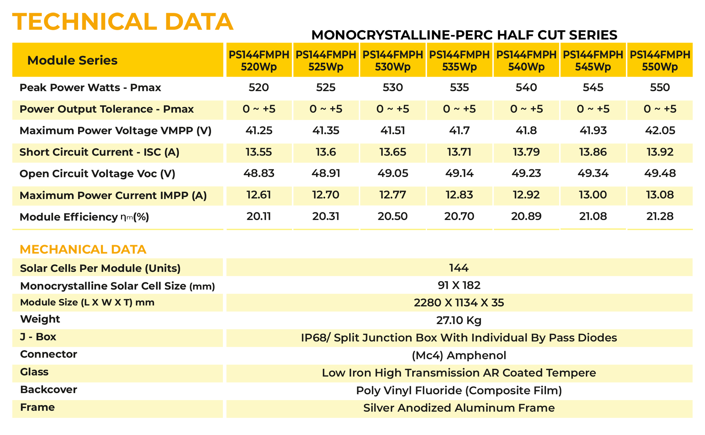 Mono Half Cut 144 Cells: 520 watt- 550 Watt (24 V)